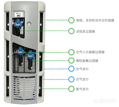 HYBIRD 氮空一体发生器.jpg