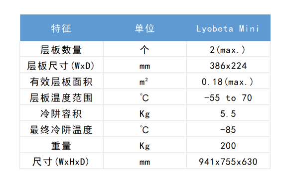 泰事达（Telstar）桌上型中试冻干机Mini