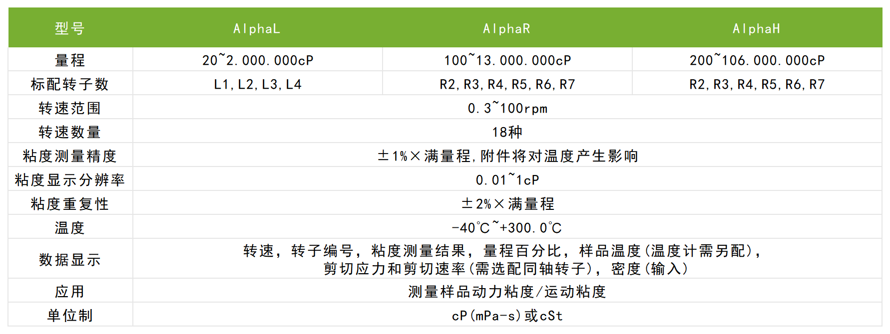 优莱博旋转粘度计