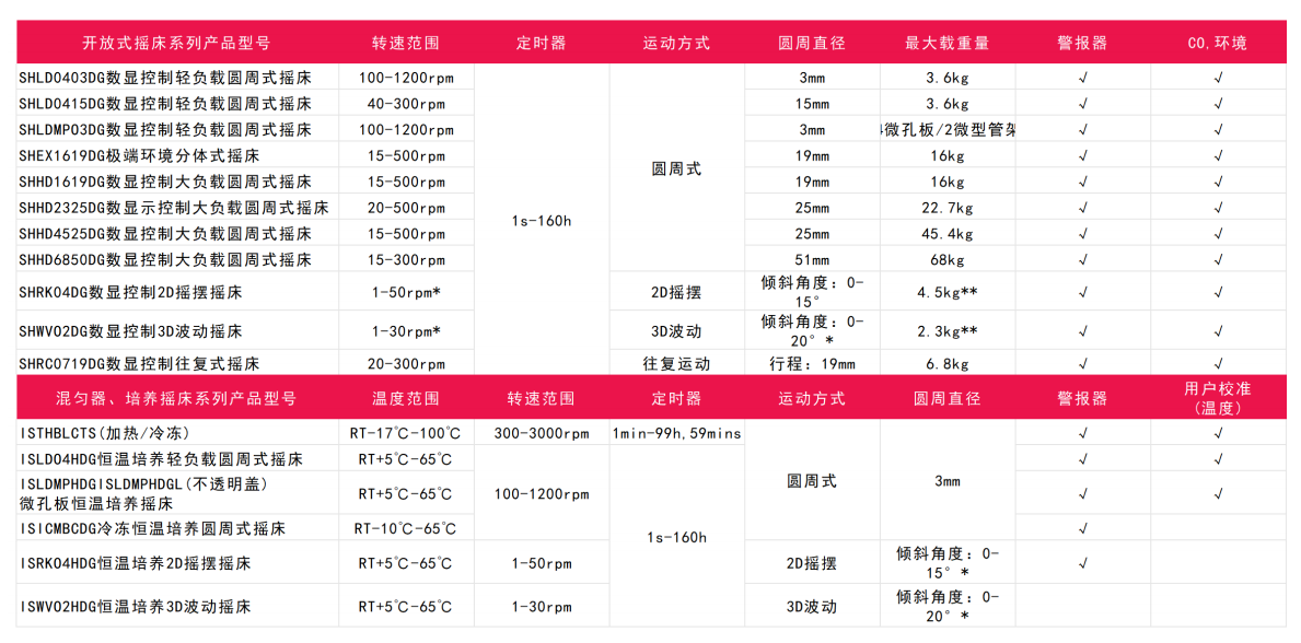 奥豪斯开放式摇床、冷冻恒温培养摇床