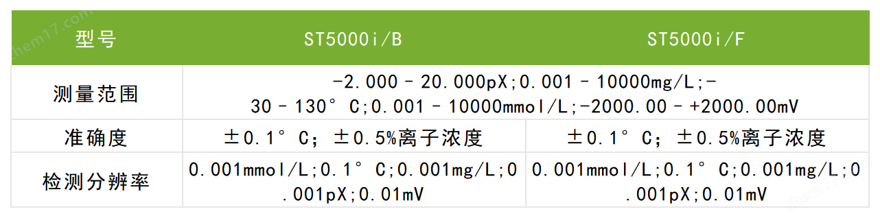 奥豪斯离子计
