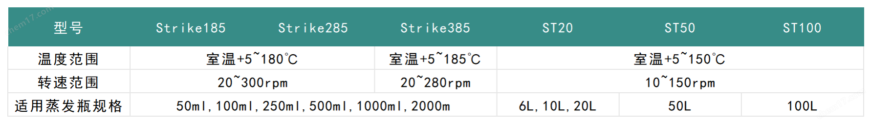优莱博分离纯化设备