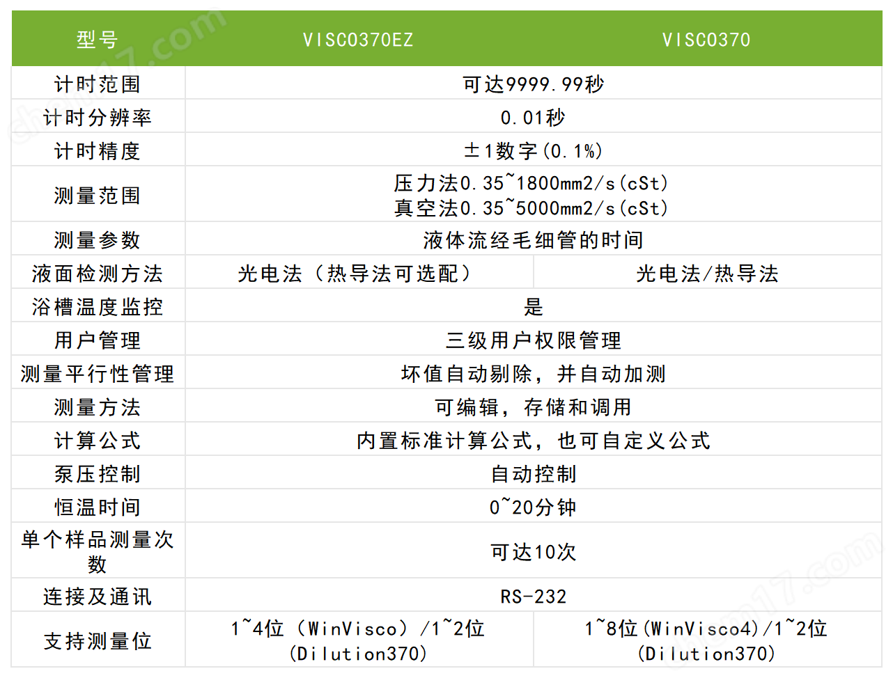 优莱博粘度测量系统170/370