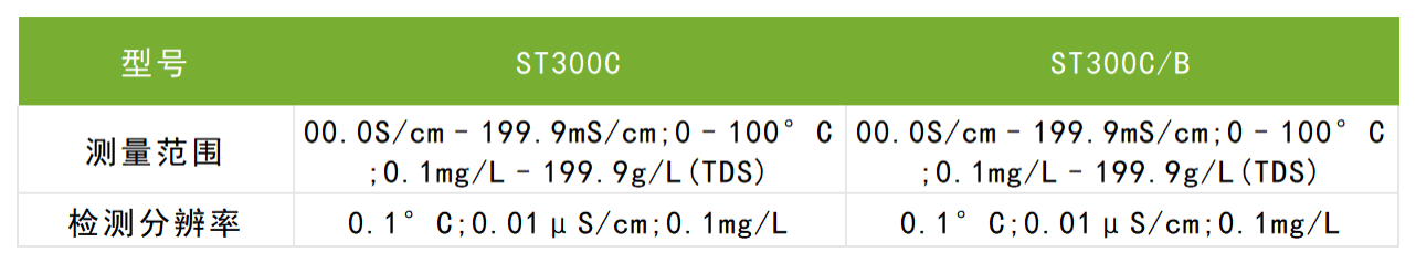 奥豪斯电导率仪系列