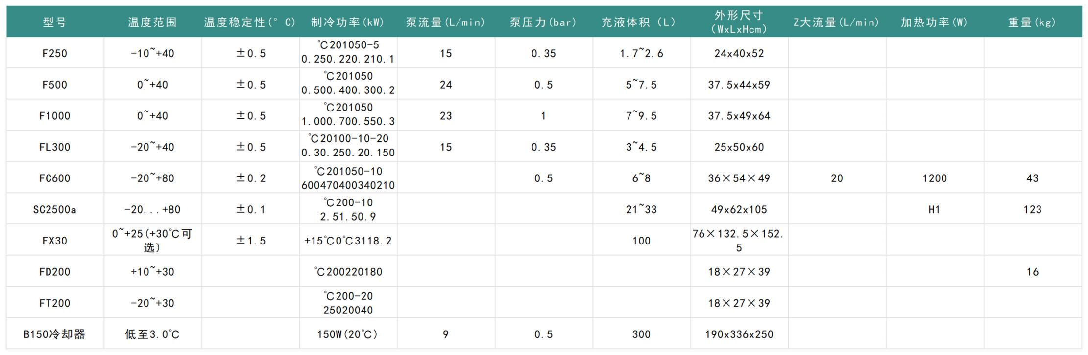 优莱博冷水机/冷却器/冷阱/换热器