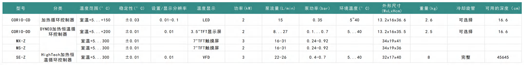 优莱博恒温浴槽循环器 (-95~+300℃ )