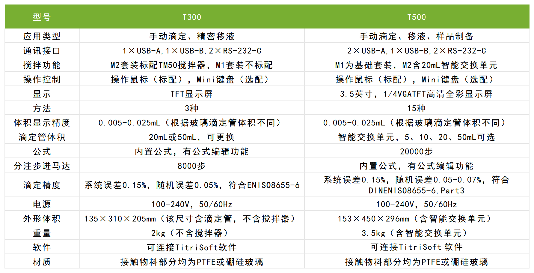 优莱博半自动滴定仪