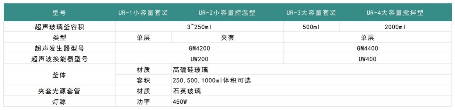 优莱博特色反应系统