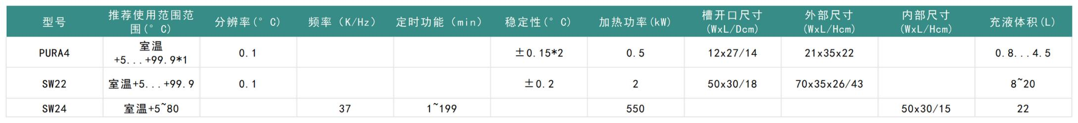 优莱博冷水机/冷却器/冷阱/换热器