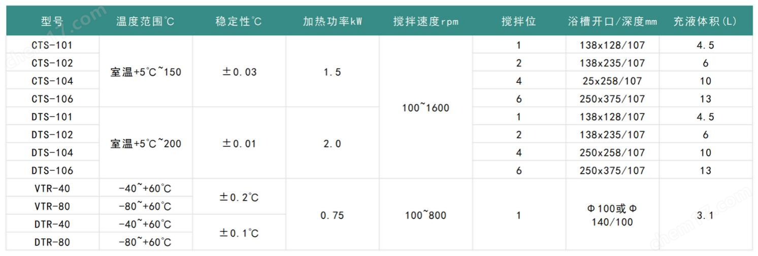优莱博特色反应系统