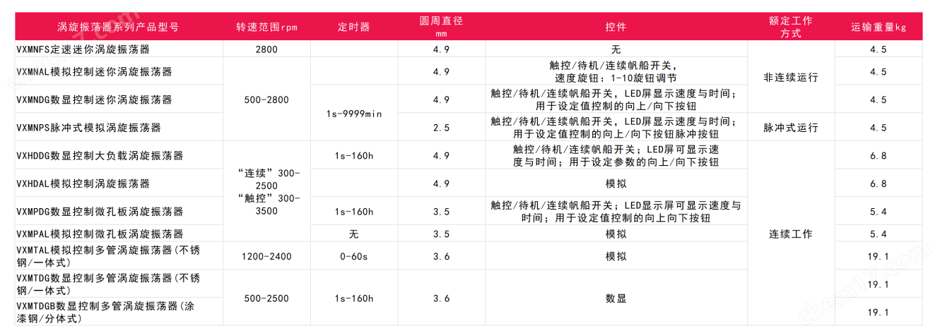 奥豪斯实验室涡旋振荡器系列