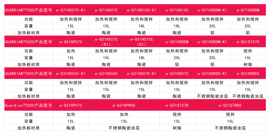 奥豪斯加热板与搅拌器系列
