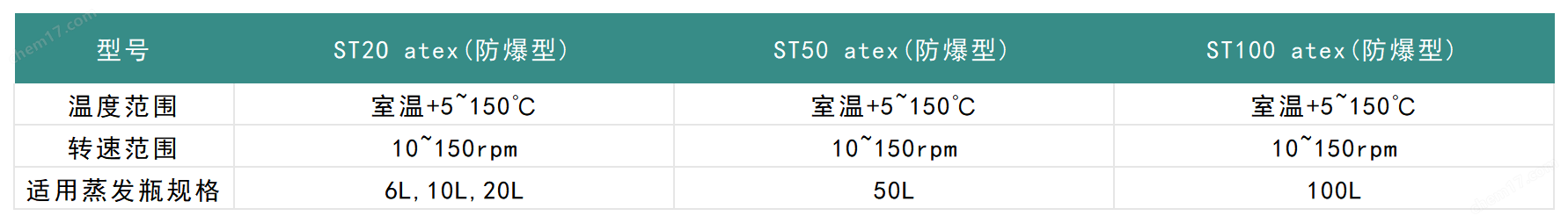 优莱博分离纯化设备