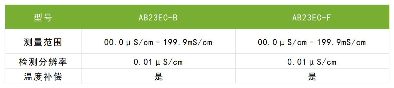 奥豪斯电导率仪系列