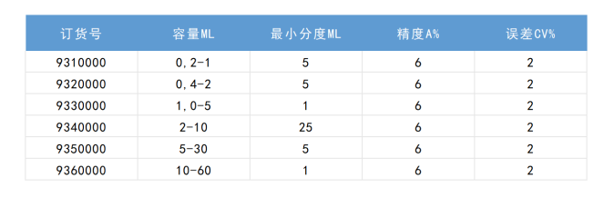 赫施曼CERAMUS® CLASSIC 瓶口分配器