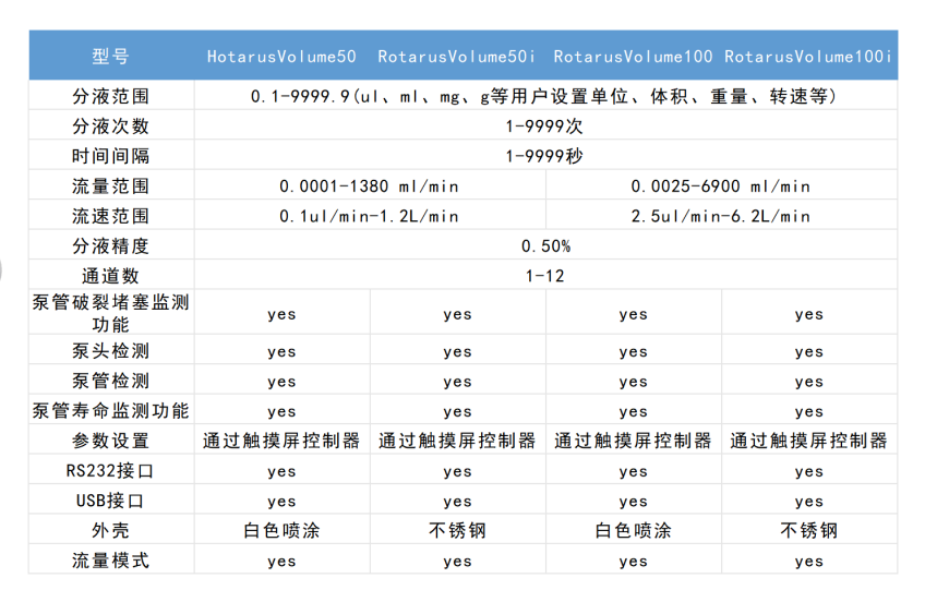 赫施曼蠕动泵分液器系列