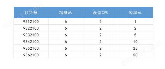 赫施曼固定型瓶口分配器