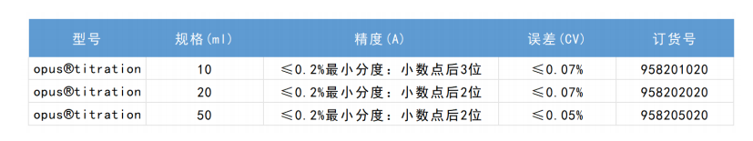 赫施曼OPUS® 电子滴定器