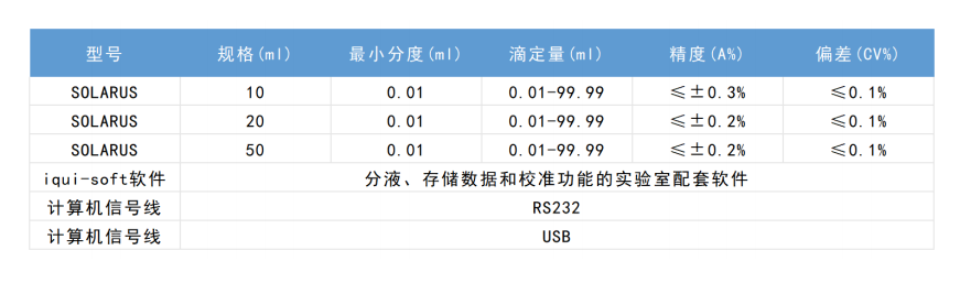 赫施曼SOLARUS® 光能电子滴定器