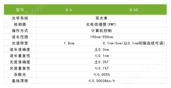 Q系列紫外可见分光光度计