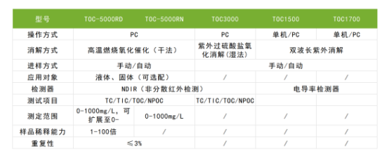 TOC-5000 RD总有机碳分析仪