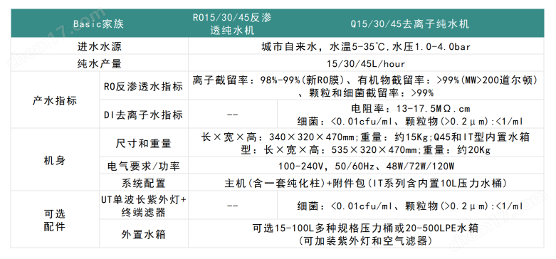 Basic系列上海和泰纯水机