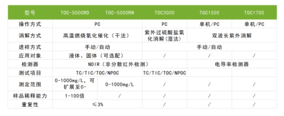 TOC-3000总有机碳分析仪